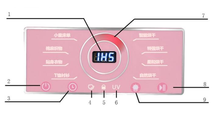 母嬰干衣機(jī)如何烘干寶寶不同類型、材質(zhì)的衣物