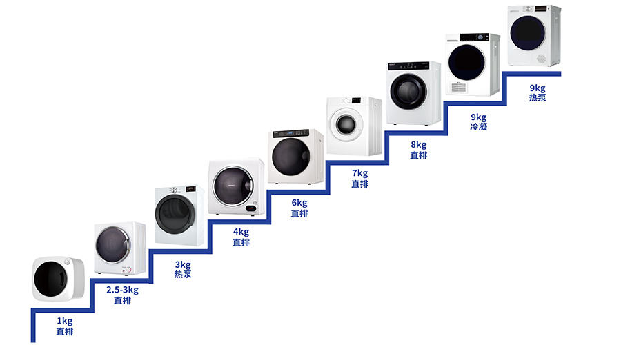 豐富產(chǎn)品線，滿足多樣烘干需求