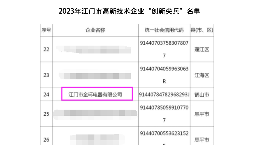 祝賀！金環(huán)電器獲得江門(mén)市高新技術(shù)企業(yè)“創(chuàng)新尖兵”稱號(hào)