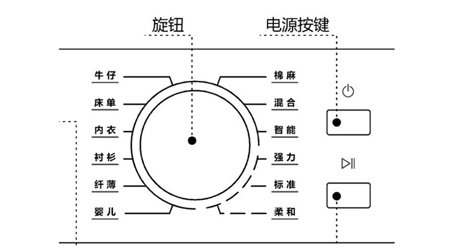 冷凝衣物烘干機(jī)烘衣時(shí)間長，干衣效果差的原因及解決方法